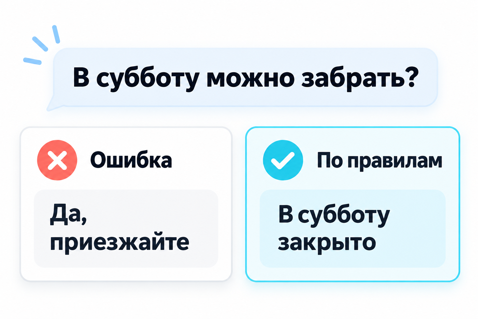 Вопрос о субботе: ошибочное разрешение приехать заменено ответом, что пункт закрыт.